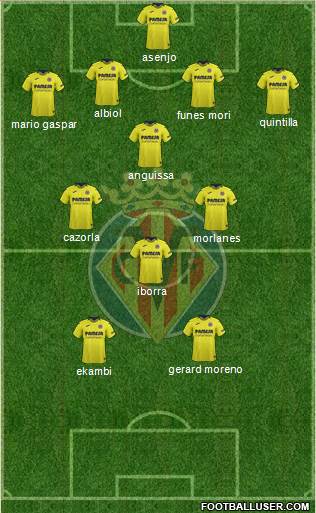 Villarreal C.F., S.A.D. Formation 2019