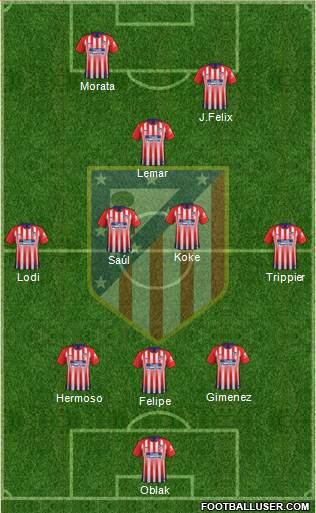 C. Atlético Madrid S.A.D. Formation 2019