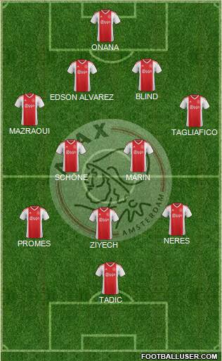 AFC Ajax Formation 2019