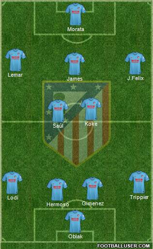 C. Atlético Madrid S.A.D. Formation 2019