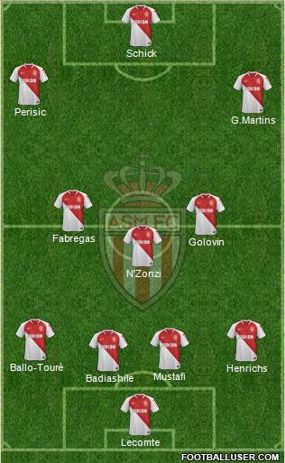 AS Monaco FC Formation 2019