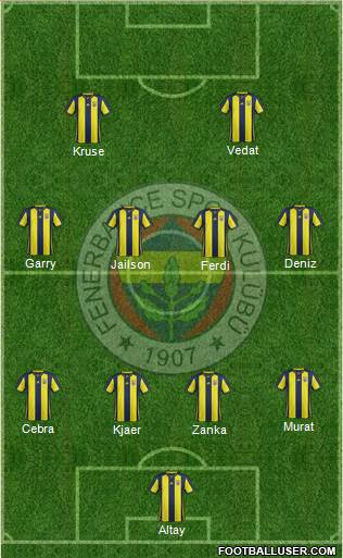 Fenerbahçe SK Formation 2019