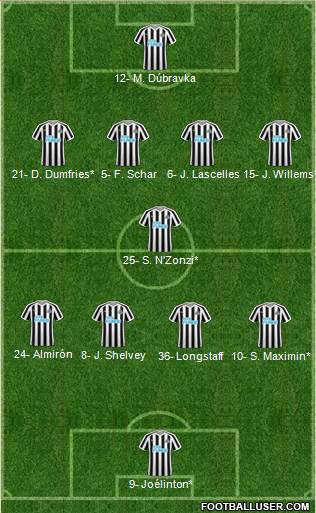 Newcastle United Formation 2019