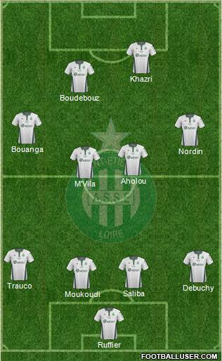 A.S. Saint-Etienne Formation 2019