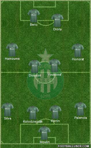 A.S. Saint-Etienne Formation 2019