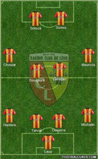 Racing Club de Lens Formation 2019