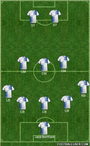 Bristol Rovers Formation 2019