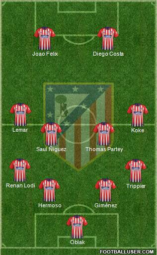 C. Atlético Madrid S.A.D. Formation 2019