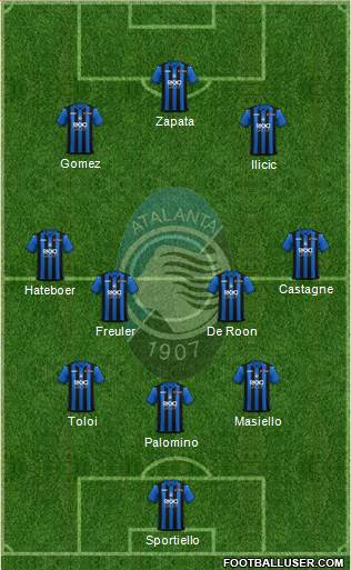 Atalanta Formation 2019