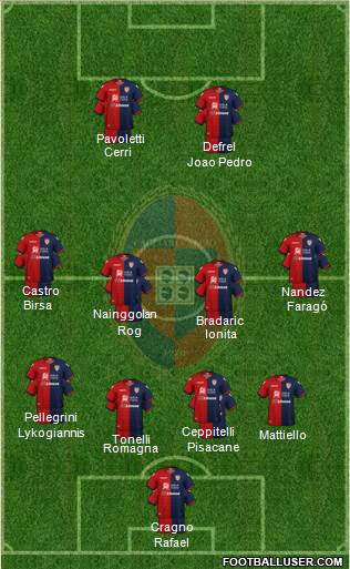 Cagliari Formation 2019