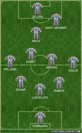 Newcastle United Formation 2019