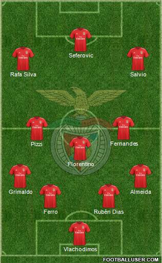 Sport Lisboa e Benfica - SAD Formation 2019