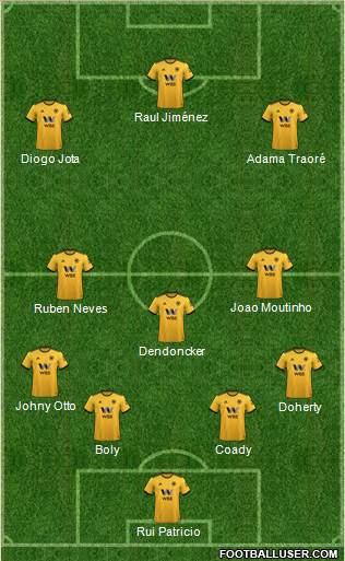 Wolverhampton Wanderers Formation 2019