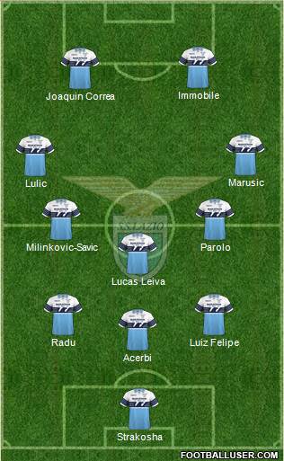 S.S. Lazio Formation 2019