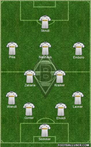 Borussia Mönchengladbach Formation 2019