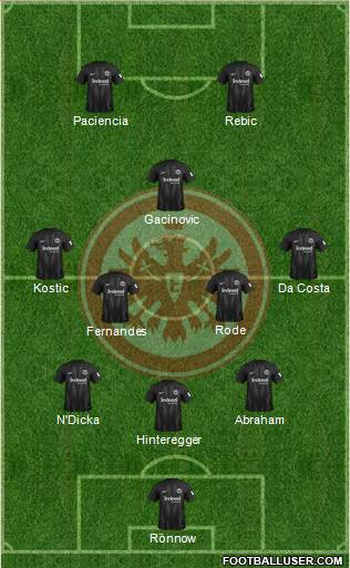 Eintracht Frankfurt Formation 2019