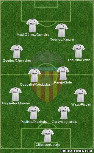 Valencia C.F., S.A.D. Formation 2019