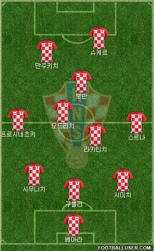 Croatia Formation 2019