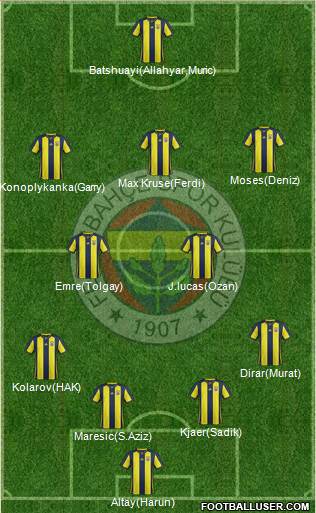 Fenerbahçe SK Formation 2019