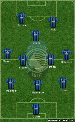 Atalanta Formation 2019