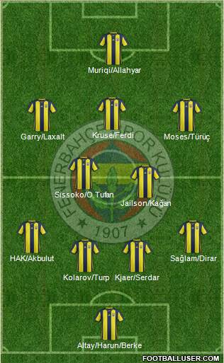 Fenerbahçe SK Formation 2019