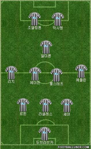 Newcastle United Formation 2019