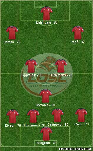 LOSC Lille Métropole Formation 2019