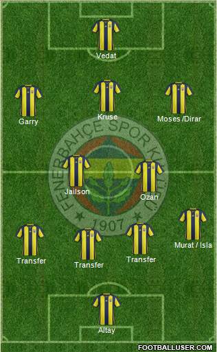 Fenerbahçe SK Formation 2019