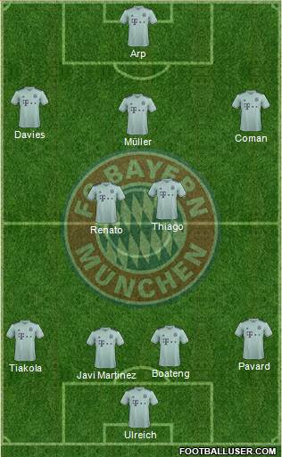 FC Bayern München Formation 2019