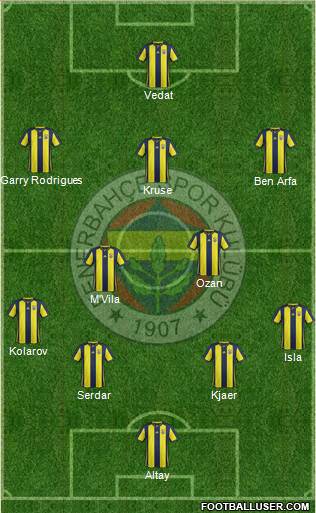 Fenerbahçe SK Formation 2019