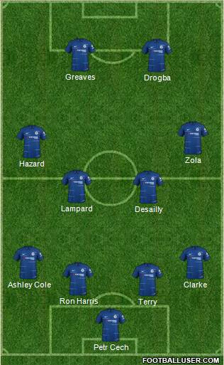 Chelsea Formation 2019