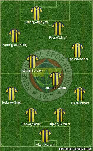 Fenerbahçe SK Formation 2019