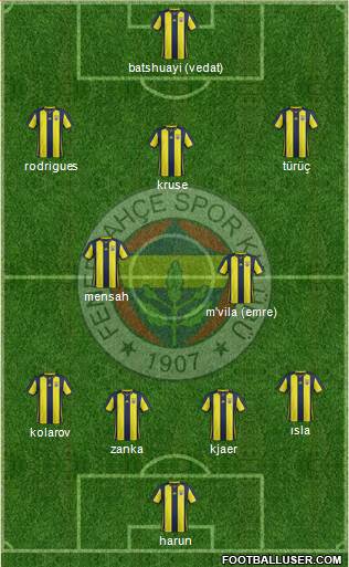 Fenerbahçe SK Formation 2019