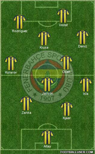 Fenerbahçe SK Formation 2019