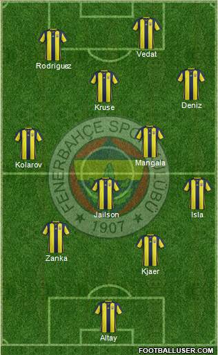 Fenerbahçe SK Formation 2019