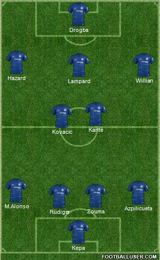 Chelsea Formation 2019