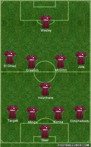 Aston Villa Formation 2019