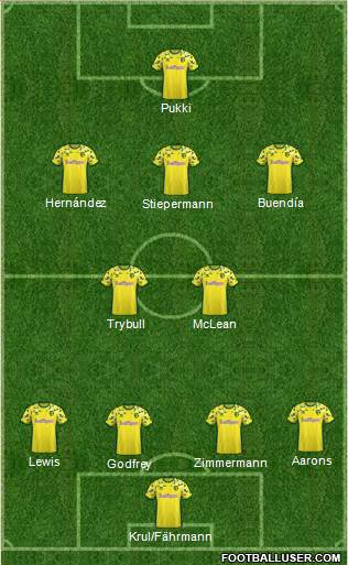 Norwich City Formation 2019