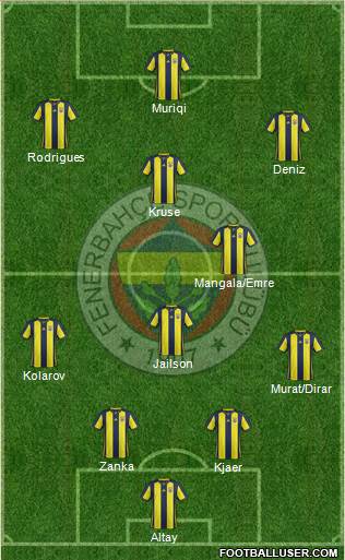 Fenerbahçe SK Formation 2019