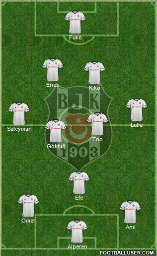 Besiktas JK Formation 2019