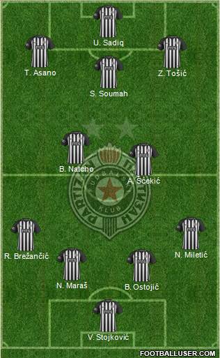 FK Partizan Beograd Formation 2019