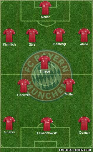 FC Bayern München Formation 2019