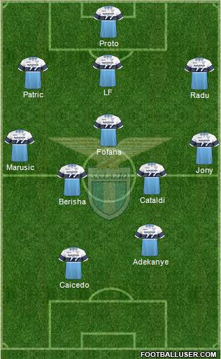 S.S. Lazio Formation 2019