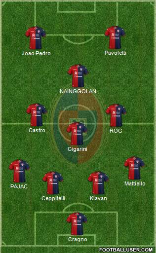 Cagliari Formation 2019