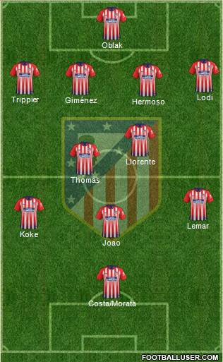 C. Atlético Madrid S.A.D. Formation 2019