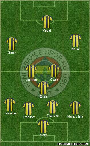 Fenerbahçe SK Formation 2019