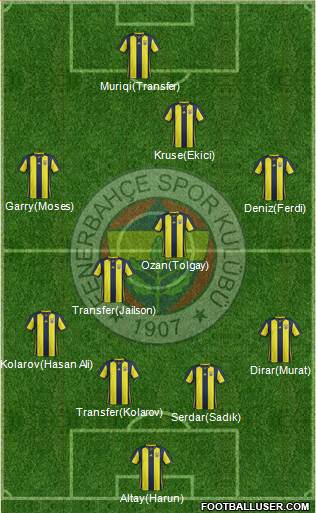 Fenerbahçe SK Formation 2019