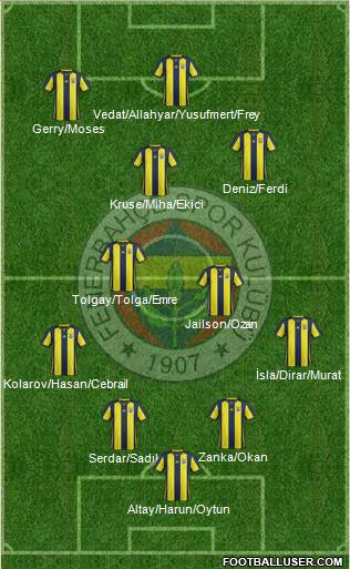 Fenerbahçe SK Formation 2019