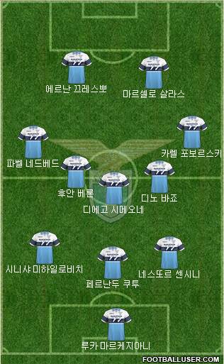 S.S. Lazio Formation 2019