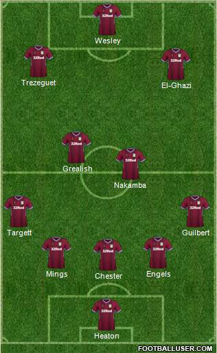 Aston Villa Formation 2019